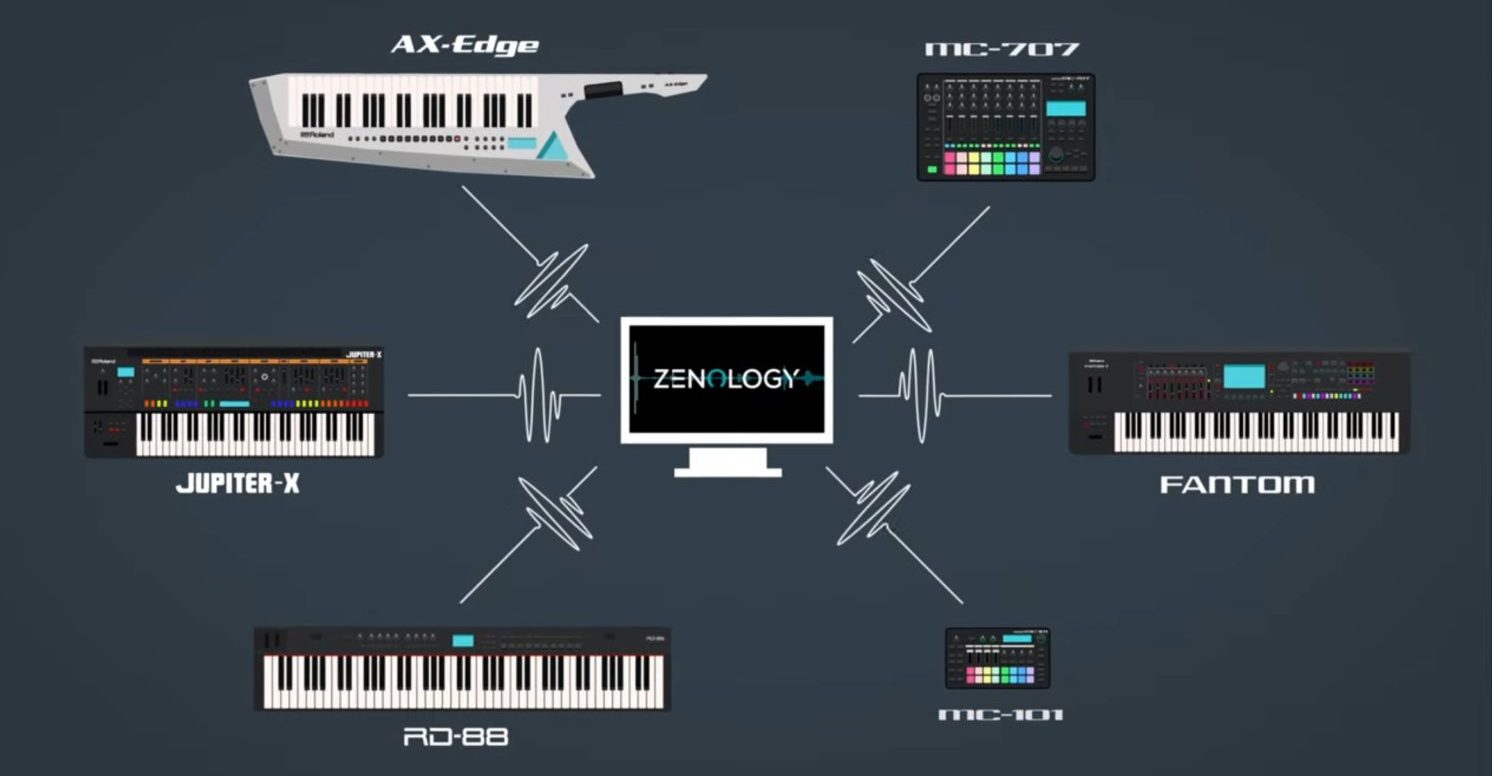 roland-zenology-1-e1589322309631.jpg